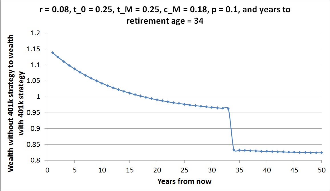 r=0.08