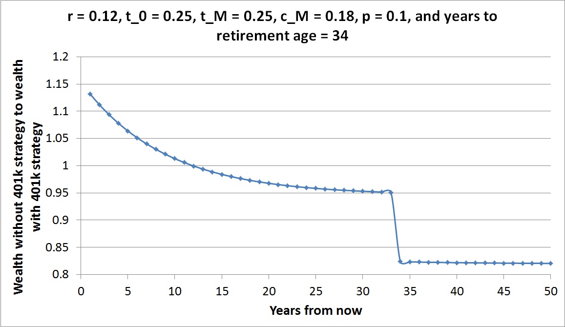 r=0.12
