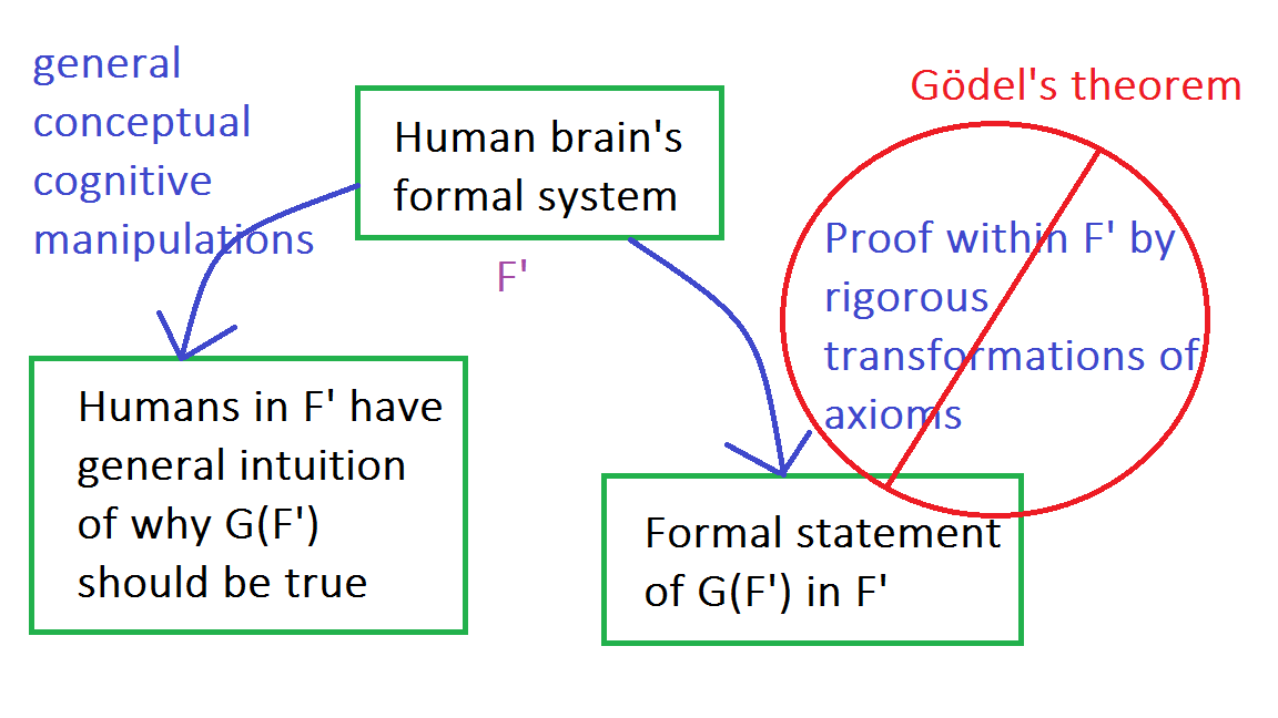 My reply to Penrose's argument.
