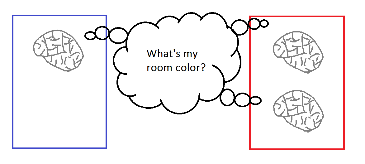 Brain uploads in colored rooms. I release this image into the public domain worldwide. Brain uploads in colored rooms.