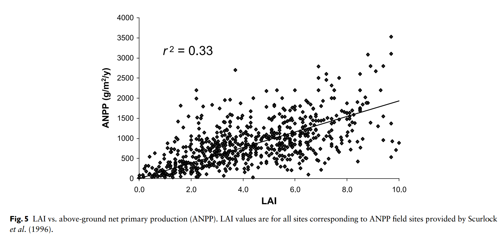 This is a screenshot from the cited paper.
