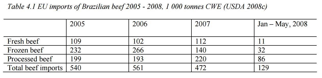 This is a screenshot from http://www.konkurrensverket.se/globalassets/upphandling/hallbarhet/life-cycle-inventory-of-greenhouse-gas-emissions-and-use-of-land-and-energy-in-brazilian-beef-production-sik-2009792.pdf , 'Life cycle inventory of greenhouse gas emissions and use of land and energy in Brazilian beef production'.