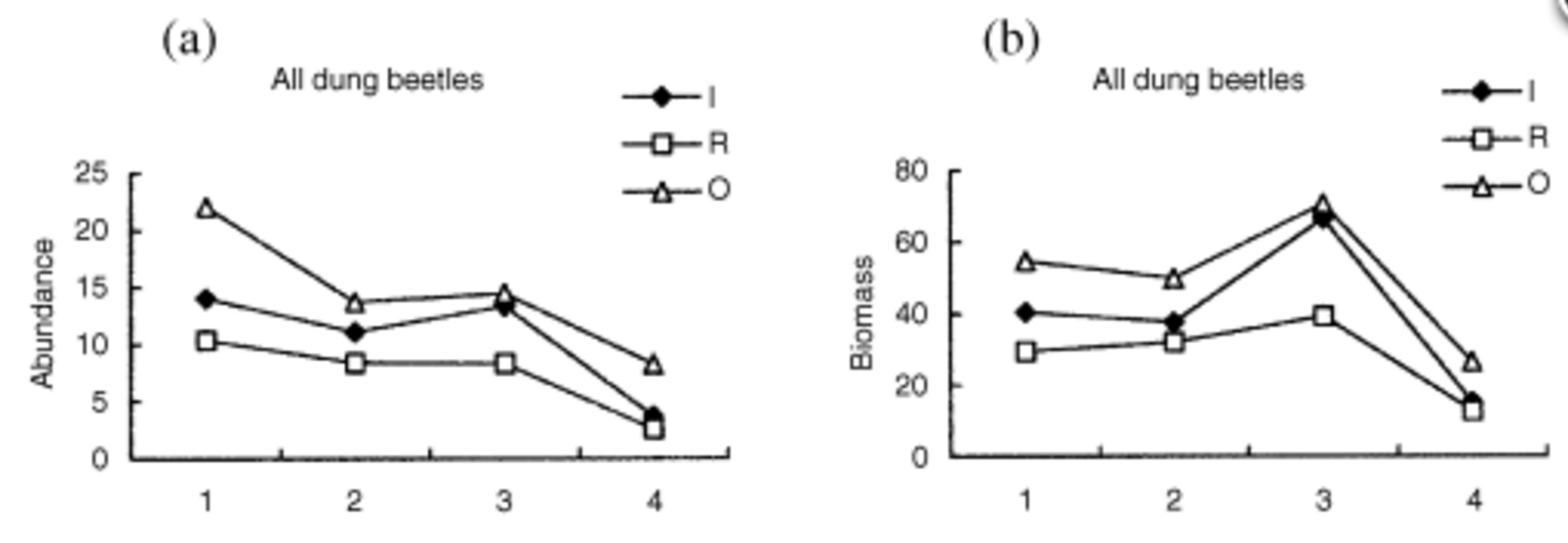 This is a screenshot from Figure 3 of the cited paper