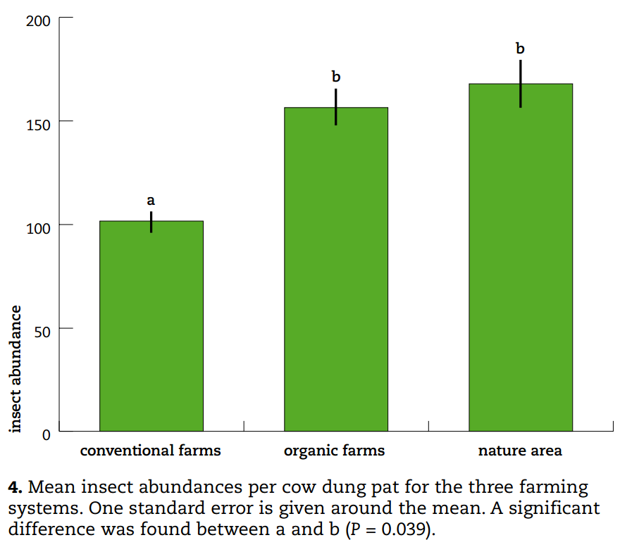 This is a screenshot from Figure 4 of the cited paper