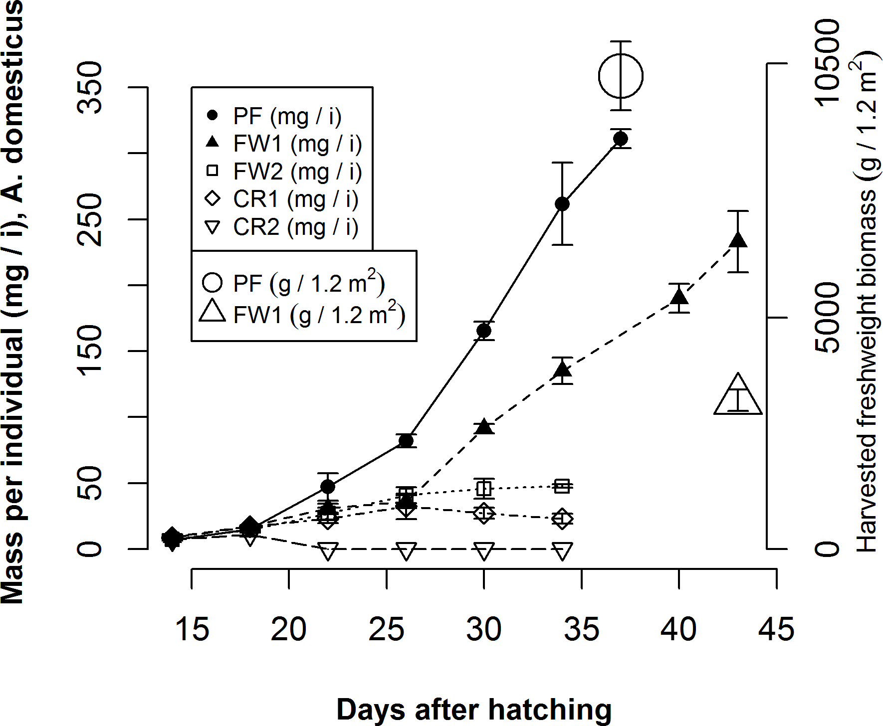 I think this figure is Creative Commons because the Lundy and Parrella (2015) paper from which it comes says: 'Copyright: © 2015 Lundy, Parrella. This is an open access article distributed under the terms of the Creative Commons Attribution License, which permits unrestricted use, distribution, and reproduction in any medium, provided the original author and source are credited'.