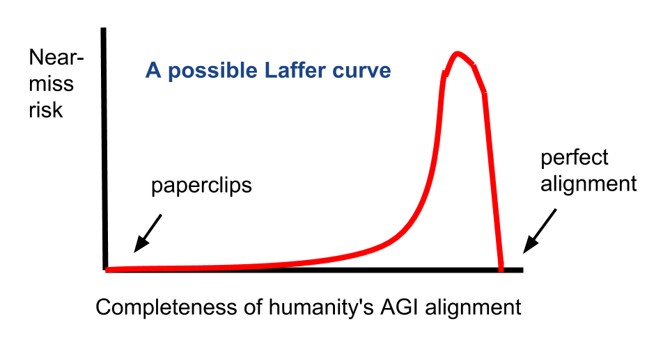Brian Tomasik drew this graph on 2018 Dec 13. It's released into the public domain worldwide.